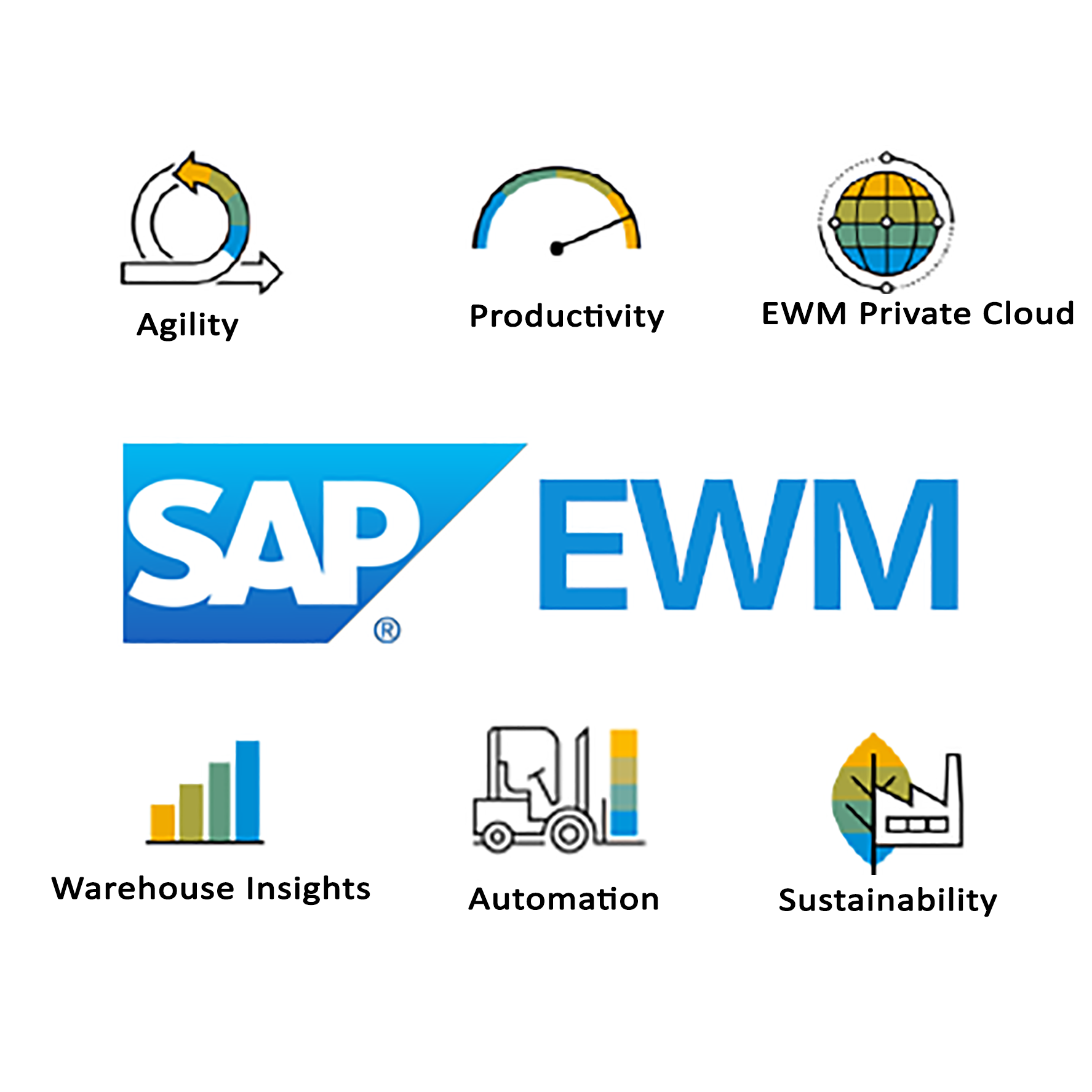 EWM