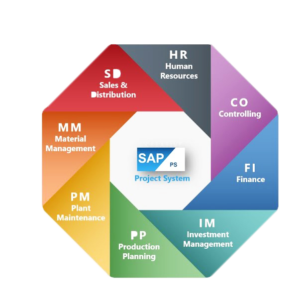 Project Systems
